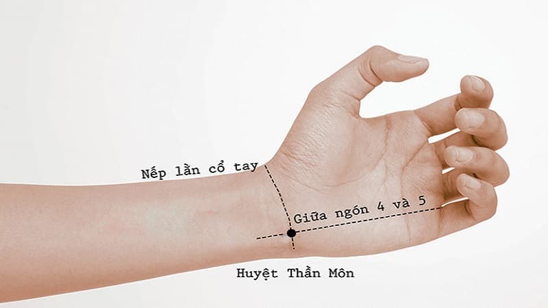 Huyệt Thần Môn