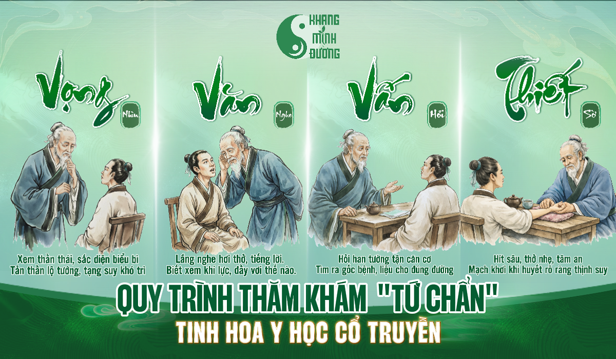 Quy trình kiểm tra bằng Tứ Chẩn